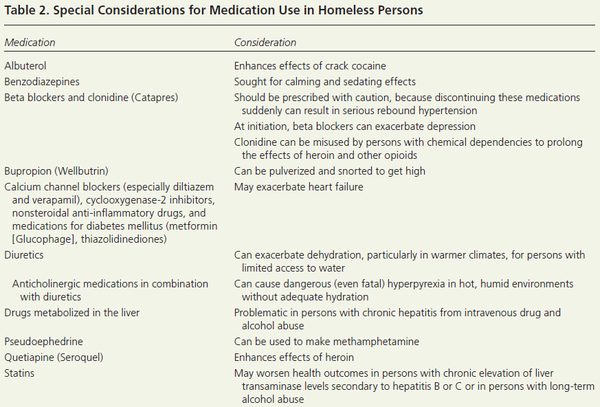 Introduction to Underserved Medicine – 2019-20 MMC Family Medicine ...